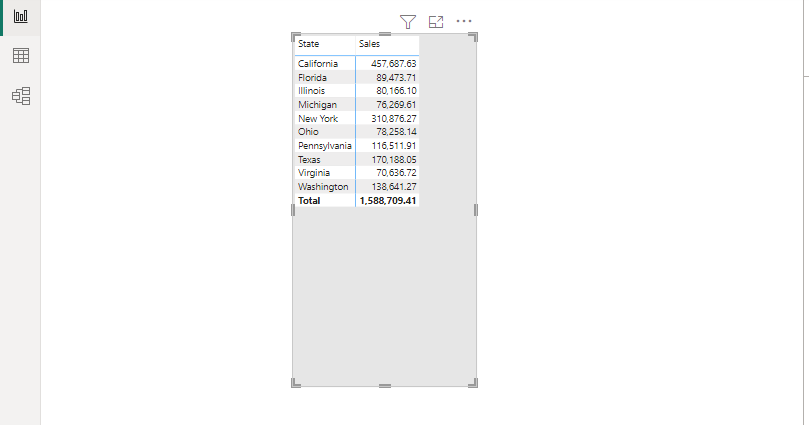 how to get the top N items in a power bi matrix table - triburge